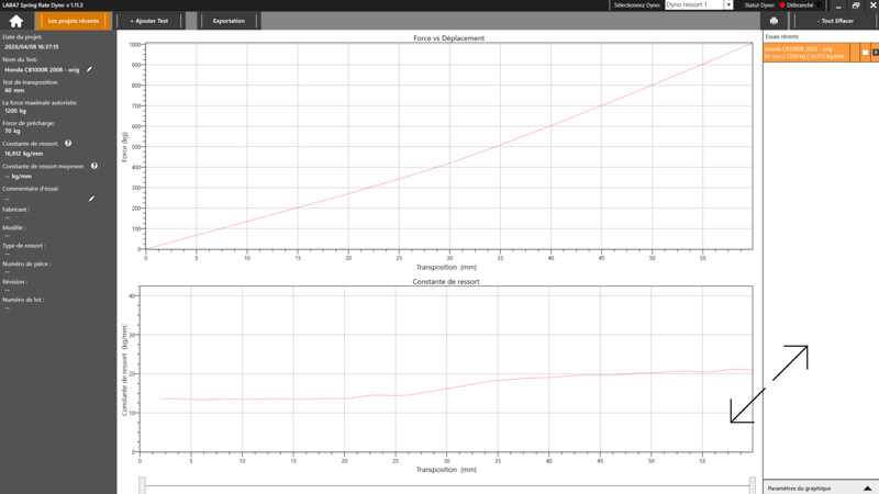 Graphiques issus du logiciel Laba7 Spring Rate Dyno v1.11.2 montrant un test de raideur de ressort. Analyse de la courbe force vs déplacement et de la constante de ressort (kg/mm), permettant d’optimiser les performances et le réglage des suspensions.